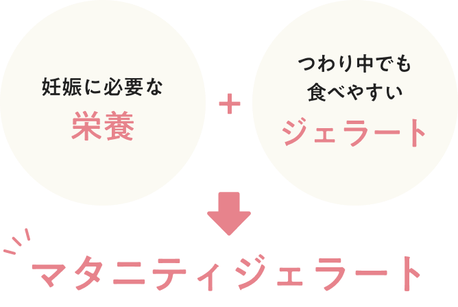 妊娠に必要な栄養+つわり中でも食べやすいジェラート=マタニティジェラート
